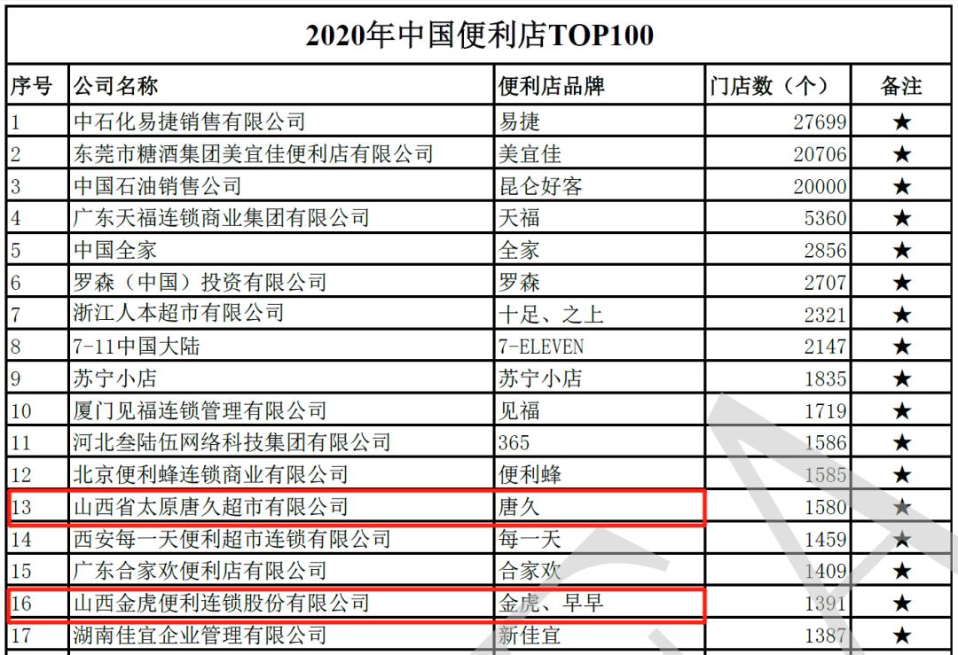太原便利店新零售,太原无人便利店排行榜