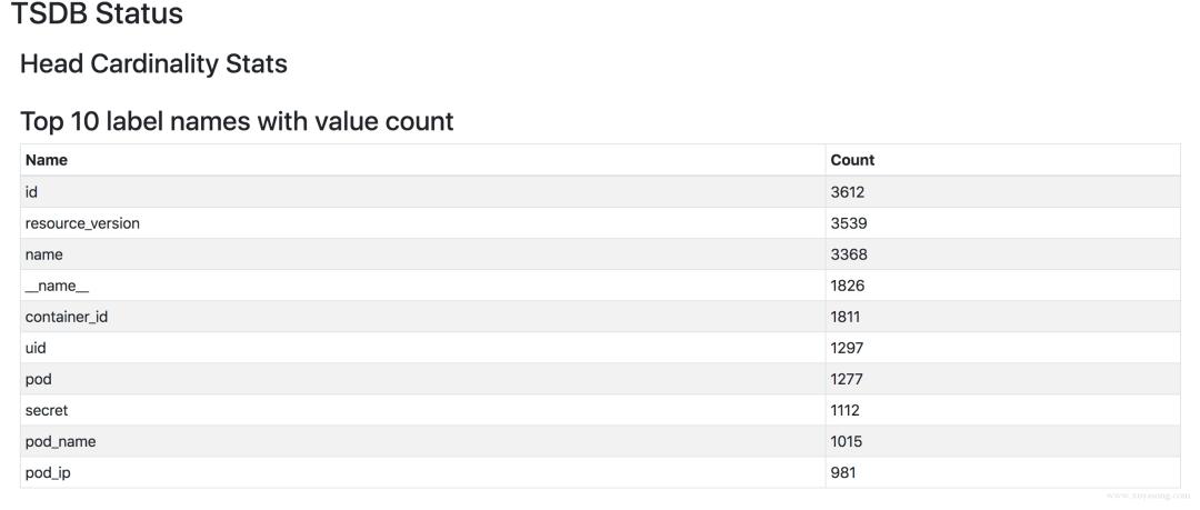 prometheus优缺点,prometheus最终解析