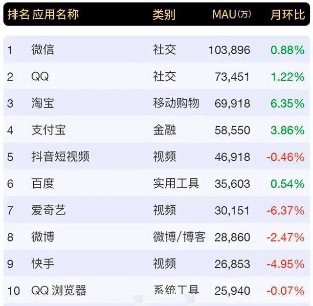 微信和qq的使用现状,为什么qq没成为主流社交软件
