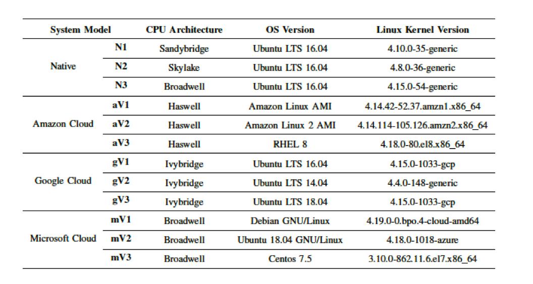 对抗恶意bug的办法,对抗恶意软件最有效的保护机制