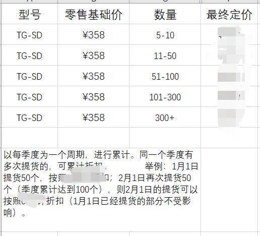 怎么预防业务员飞单,业务员飞单怎么处理比较好