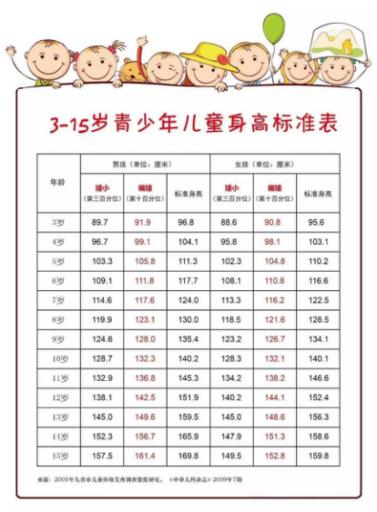 性早熟？个子矮？——8.16日听听北京专家对儿童生长发育的建议