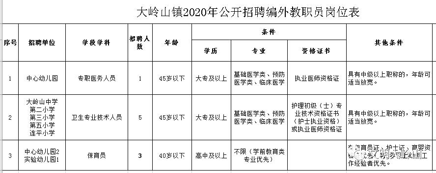 东莞公立学校招聘工资,东莞招暑假工不限年龄