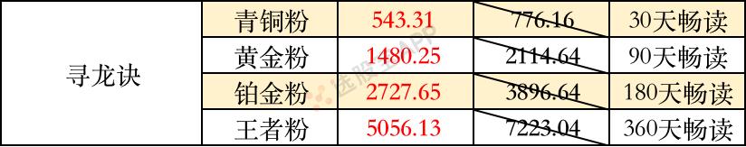 火力全开谁都扛不住,火力全开真是得劲吗