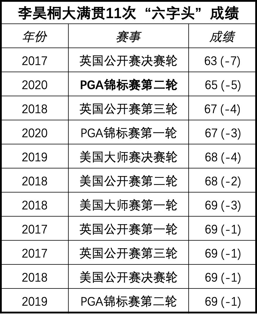 李昊桐侧面挥杆视频,李昊桐参加高尔夫视频