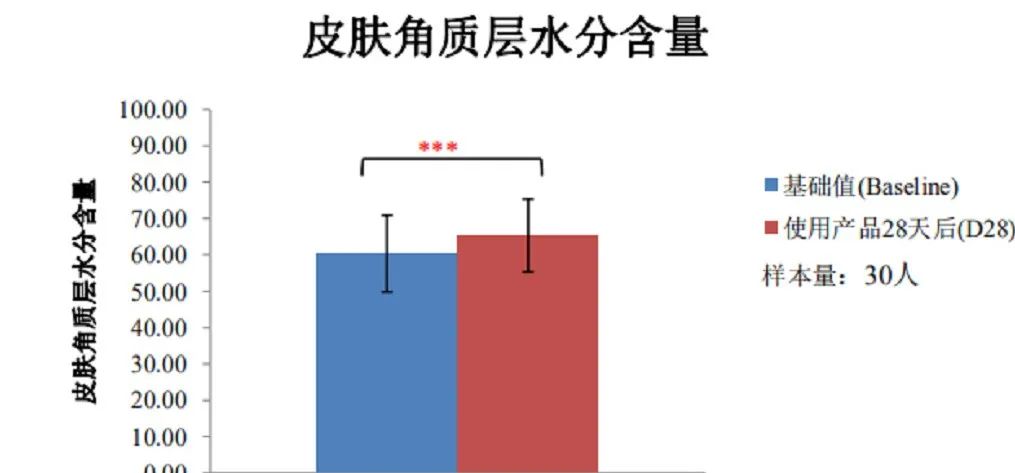 一条颈纹老十岁教你一招淡化,女人脖子有颈纹和年龄有关吗
