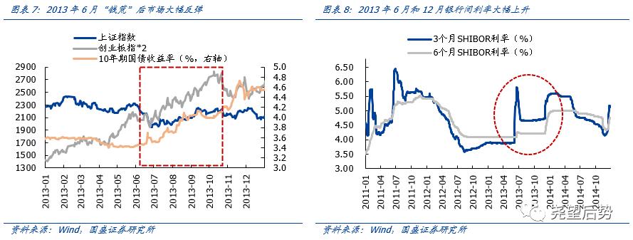 国盛证券大盘结构性分化,国盛证券短期偏谨慎中期仍看好