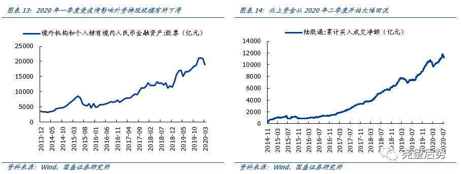 国盛证券大盘结构性分化,国盛证券短期偏谨慎中期仍看好