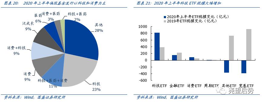 国盛证券大盘结构性分化,国盛证券短期偏谨慎中期仍看好