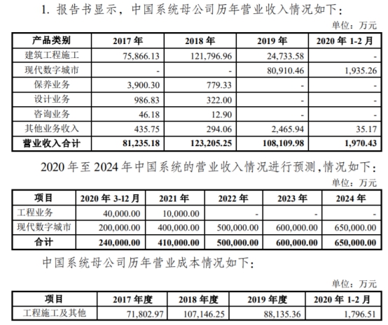 深桑达a的前景,深桑达a并购重组