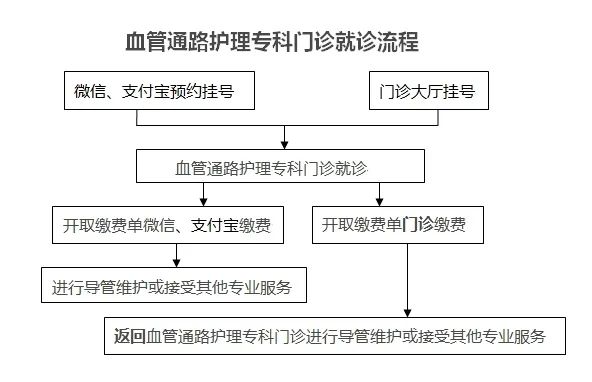 炎炎夏日您的爱车座椅通风了吗,周末picc去哪里维护