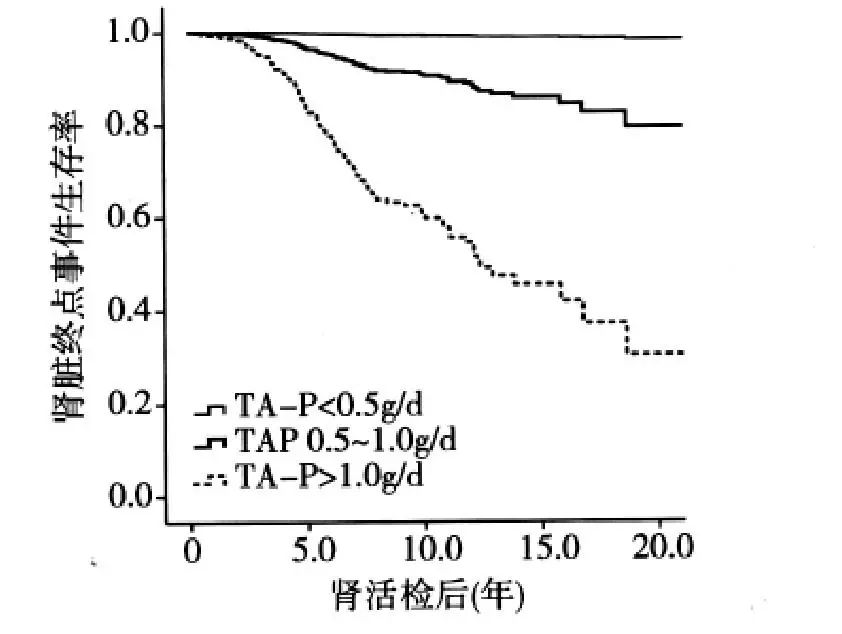 肌酐从800降到370还属于尿毒症吗,肌酐高到800但是身体没有任何不适