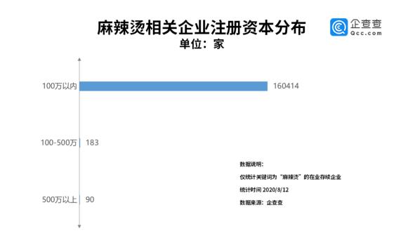 吉林省麻辣烫品牌,吉林麻辣烫十大排名