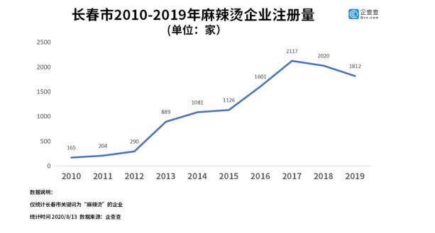 吉林省麻辣烫品牌,吉林麻辣烫十大排名
