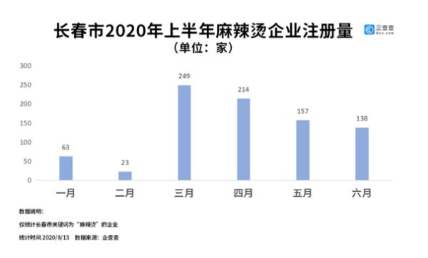 吉林省麻辣烫品牌,吉林麻辣烫十大排名