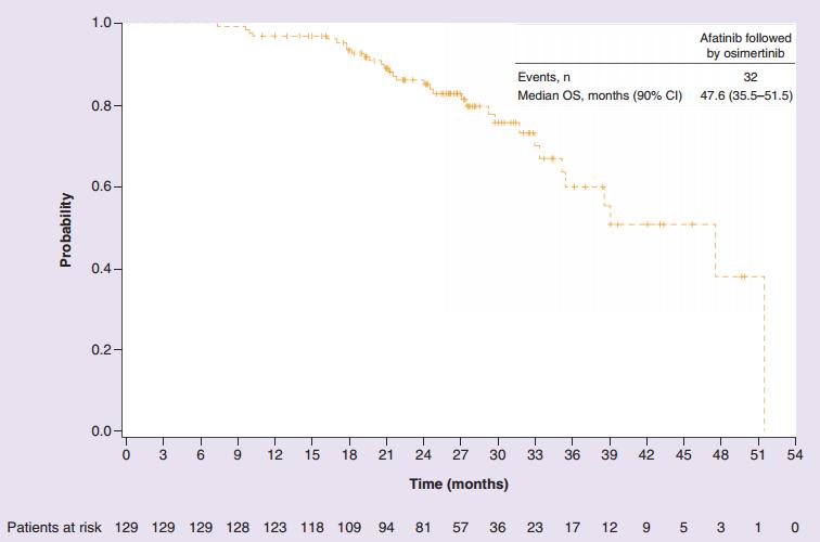 egfr-tki是什么方案,egfrtki区别