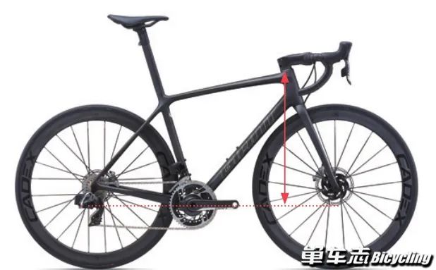 如何判定公路车架大小,公路车车架尺寸怎么看