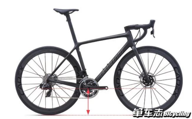 如何判定公路车架大小,公路车车架尺寸怎么看