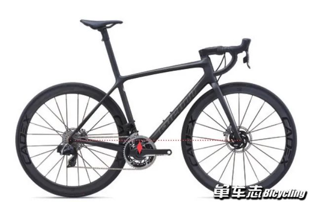 如何判定公路车架大小,公路车车架尺寸怎么看