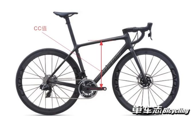 如何判定公路车架大小,公路车车架尺寸怎么看