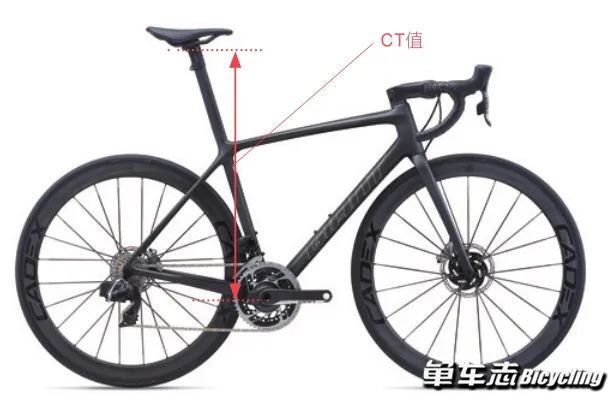 如何判定公路车架大小,公路车车架尺寸怎么看