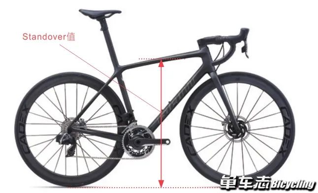 如何判定公路车架大小,公路车车架尺寸怎么看