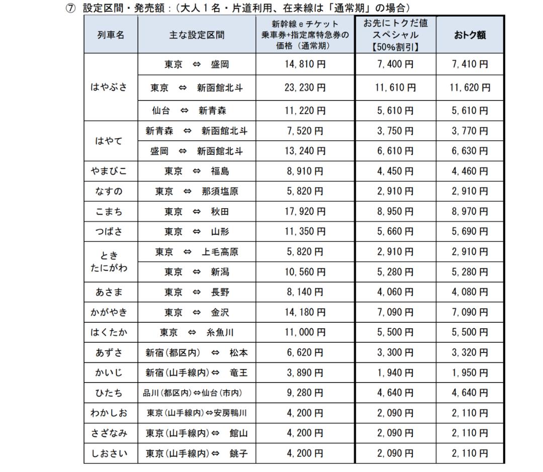 新干线jr票价,jr东日本新干线