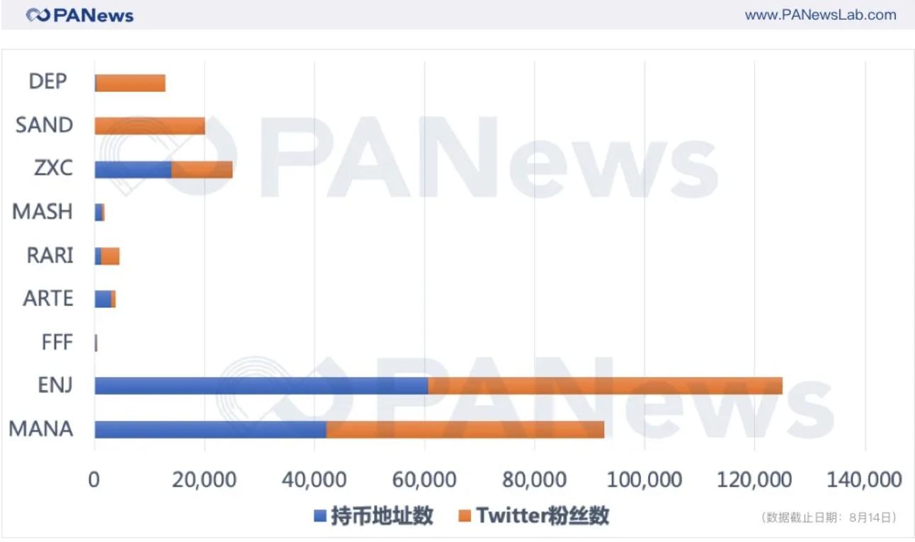 打新上线狂飙11倍，NFT能接力DeFi“走红”吗？