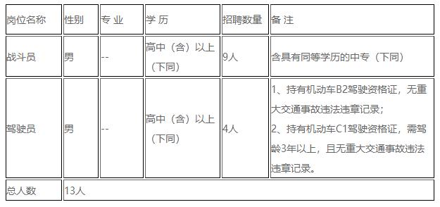 南昌招聘政府专职防火员公告,南昌新招录防火员