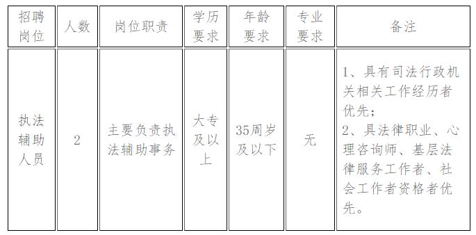 南昌招聘政府专职防火员公告,南昌新招录防火员