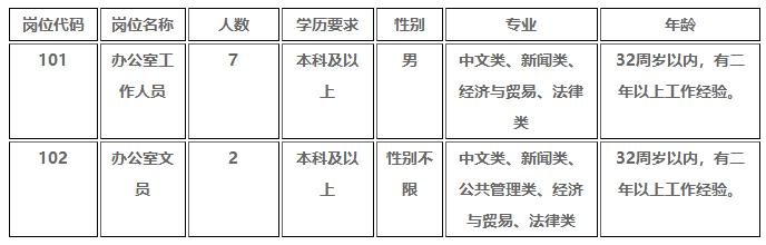 南昌招聘政府专职防火员公告,南昌新招录防火员
