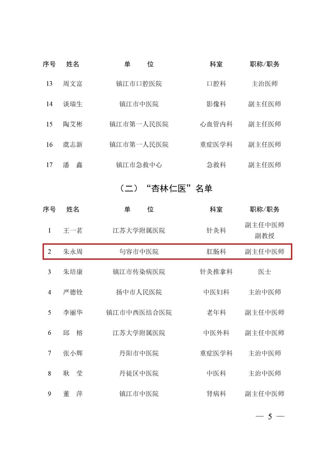 江苏句容医师名单,句容名医评选