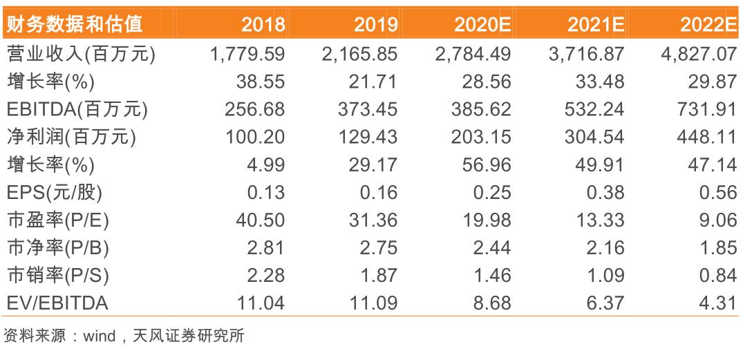 粮食安全系列之大禹节水（300021.SZ）：保粮食安全将加大农田基础设施建设，公司下半年迎事迹拐点！「天风农业」