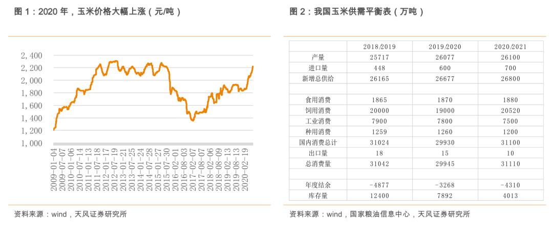 粮食安全系列之大禹节水（300021.SZ）：保粮食安全将加大农田基础设施建设，公司下半年迎事迹拐点！「天风农业」