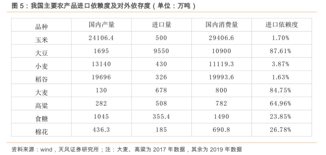 粮食安全系列之大禹节水（300021.SZ）：保粮食安全将加大农田基础设施建设，公司下半年迎事迹拐点！「天风农业」