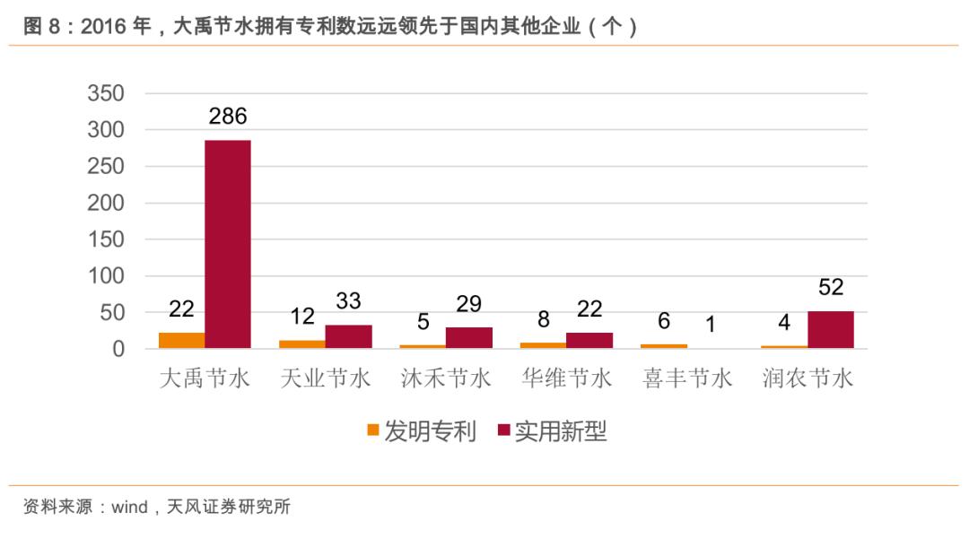 粮食安全系列之大禹节水（300021.SZ）：保粮食安全将加大农田基础设施建设，公司下半年迎事迹拐点！「天风农业」
