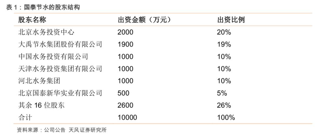 粮食安全系列之大禹节水（300021.SZ）：保粮食安全将加大农田基础设施建设，公司下半年迎事迹拐点！「天风农业」