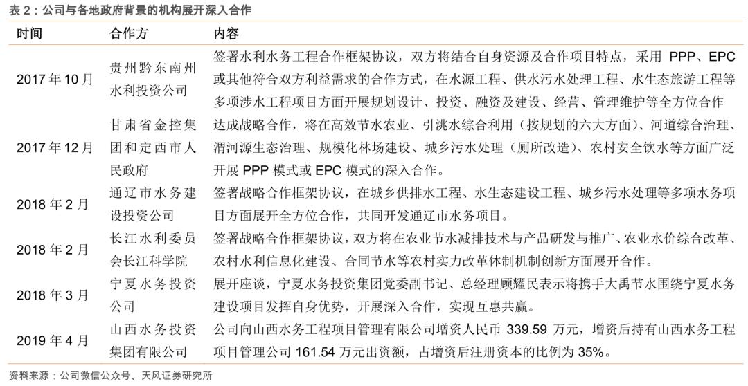 粮食安全系列之大禹节水（300021.SZ）：保粮食安全将加大农田基础设施建设，公司下半年迎事迹拐点！「天风农业」