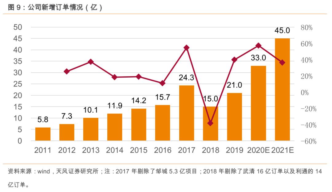 粮食安全系列之大禹节水（300021.SZ）：保粮食安全将加大农田基础设施建设，公司下半年迎事迹拐点！「天风农业」
