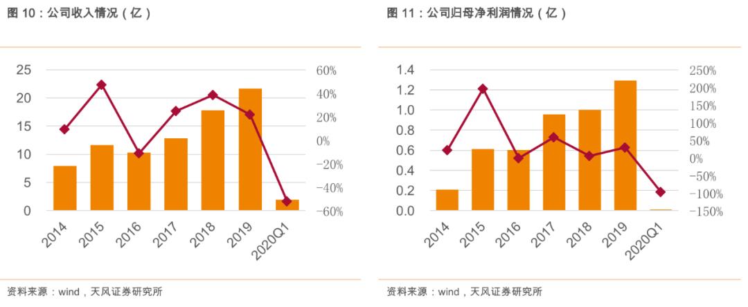 粮食安全系列之大禹节水（300021.SZ）：保粮食安全将加大农田基础设施建设，公司下半年迎事迹拐点！「天风农业」