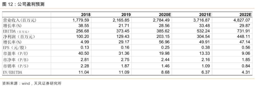 粮食安全系列之大禹节水（300021.SZ）：保粮食安全将加大农田基础设施建设，公司下半年迎事迹拐点！「天风农业」