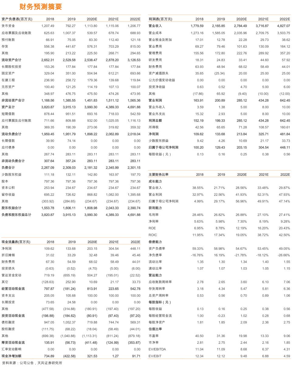 粮食安全系列之大禹节水（300021.SZ）：保粮食安全将加大农田基础设施建设，公司下半年迎事迹拐点！「天风农业」