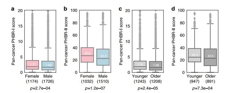 免疫力有待提高,免疫力强不强和什么有关