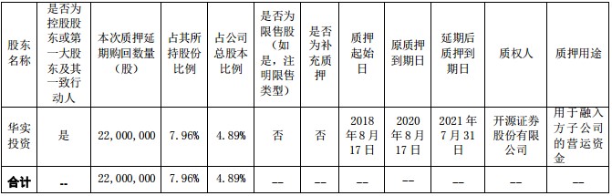 降降降！青青稞酒上半年主要数据全面降落，中高端占比下滑现金流恶化，控股股东还要减持股份偿还融资借款
