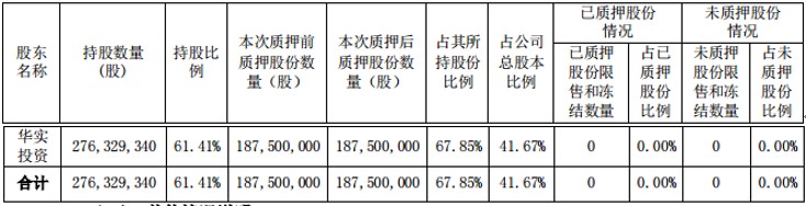 降降降！青青稞酒上半年主要数据全面降落，中高端占比下滑现金流恶化，控股股东还要减持股份偿还融资借款