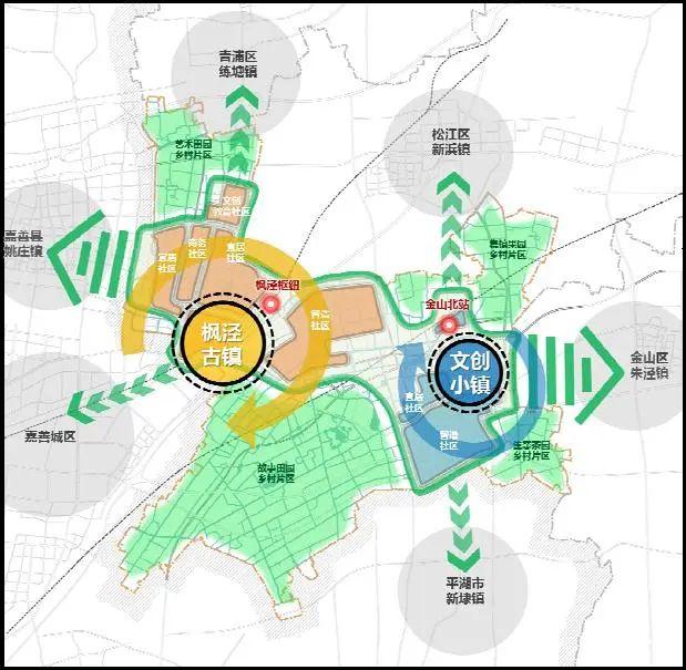 2022年枫泾重大规划,2035年金山枫泾规划