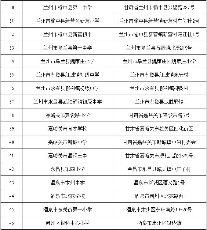 庆阳公示,庆阳市公示