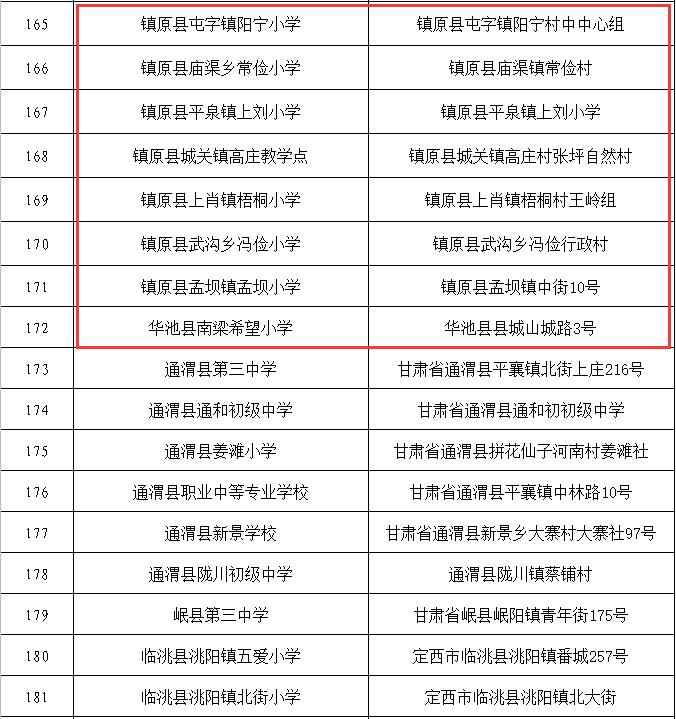 庆阳公示,庆阳市公示