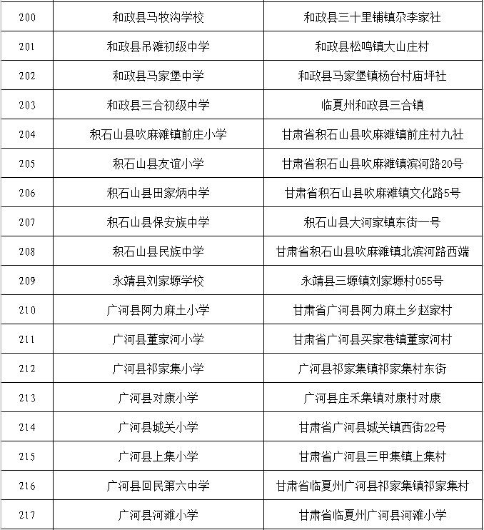 庆阳公示,庆阳市公示