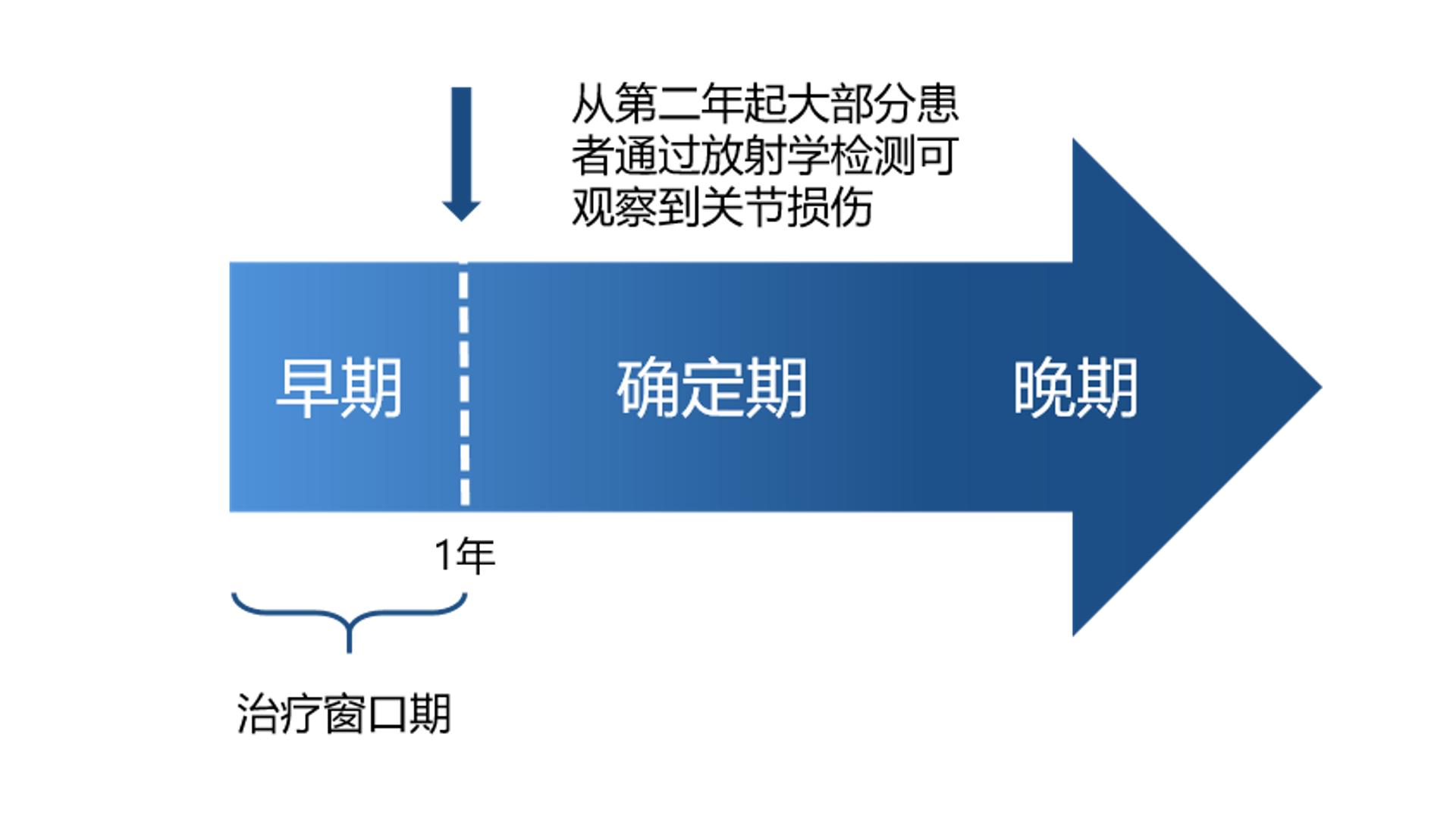 有类风湿症状没有类风湿因子,不是类风湿病吃类风湿药有啥症状